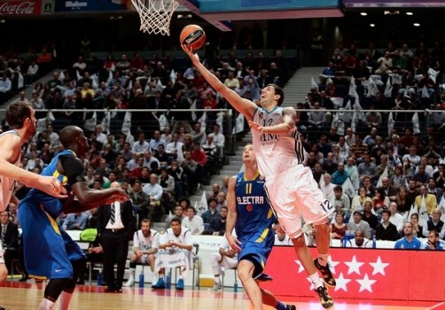 חלוקת הנקודות